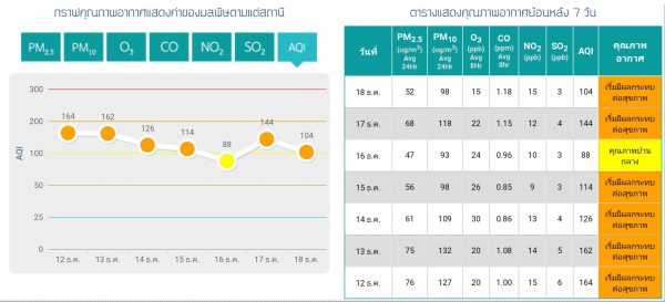หน่วยงานต่างๆ ในจังหวัดนครปฐม ร่วมป้องกันและแก้ไขปัญหาสถานการณ์ฝุ่นละอองขนาดเล็ก PM 2.5