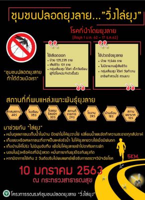 กิจกรรมรณรงค์ชุมชนปลอดยุง “วิ่งไล่ยุง”