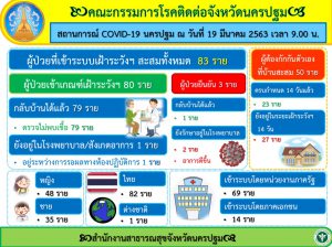 สถานการณ์ COVID-19
