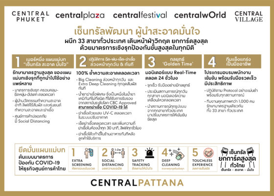 เซ็นทรัลพัฒนา ผู้นำสะอาด มั่นใจ ผนึก 33 สาขาทั่วประเทศ เดินหน้าฝ่าวิกฤต ยกการ์ดสูงสุดทั่วไทย ป้องกันเชิงรุกขั้นสูงสุดในทุกมิติ ผนึกพลังรวมกันใช้ชีวิตอย่างมีวินัย