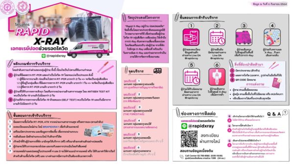 มูลนิธิโรงพยาบาลราชวิถีและภาคประชาสังคม เปิดศูนย์เอกซ์เรปอดช่วยรอดโควิด เพื่อช่วยเหลือผู้ป่วยระดับสีเขียวและเหลืองฟรี