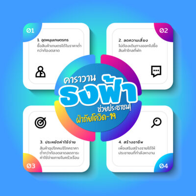 ขอเชิญร่วมงาน “คาราวานธงฟ้าช่วยประชาชน! ฝ่าภัยโควิด-19 จังหวัดนครปฐม” ระหว่างวันที่ 18-24 เดือนกันยายน 2564